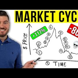 The Psychology of a Market Cycle | #Crypto #NFT #Stocks